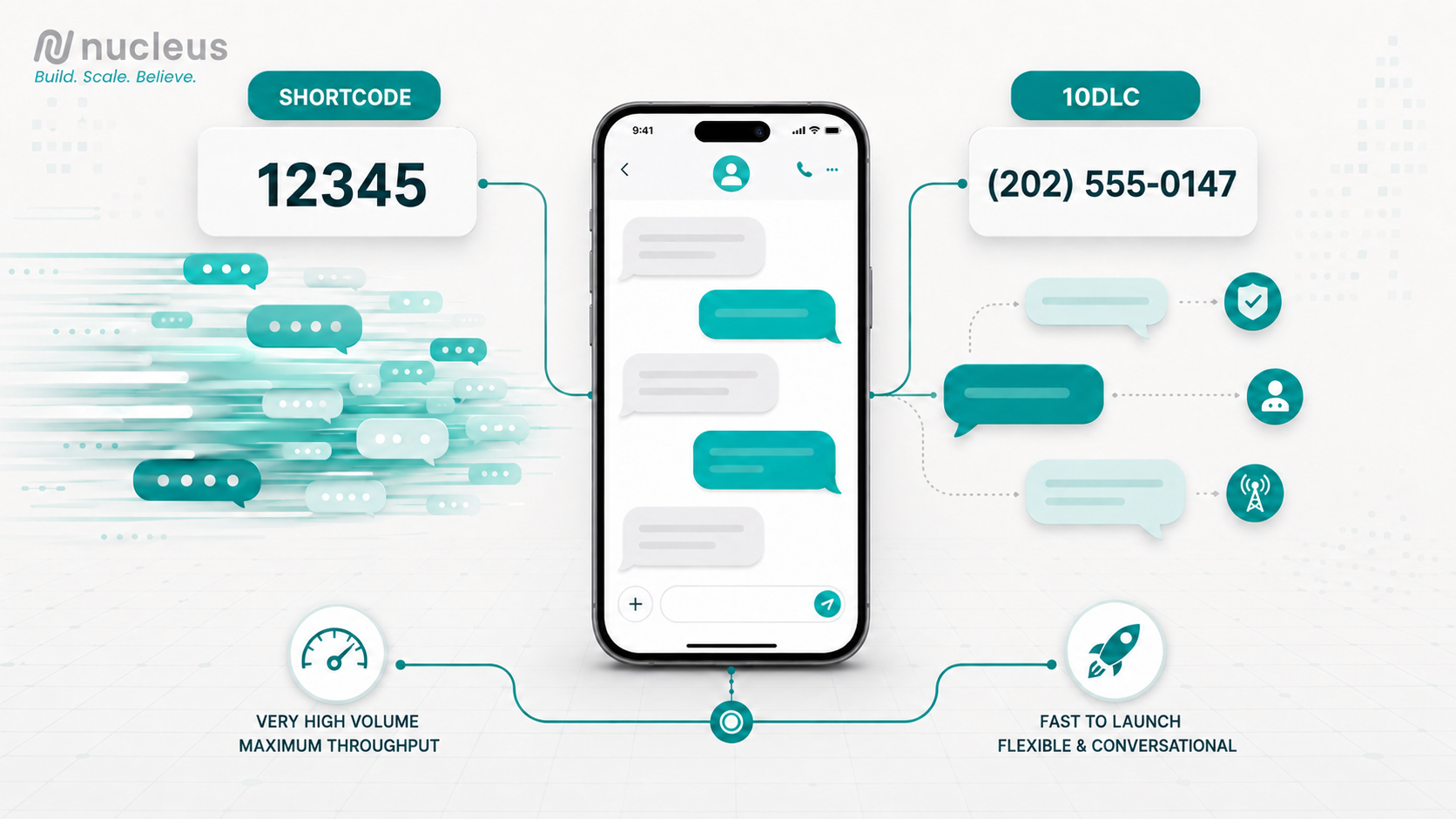 Shortcode vs. 10DLC: Which SMS Registration Does Your Campaign Need? image