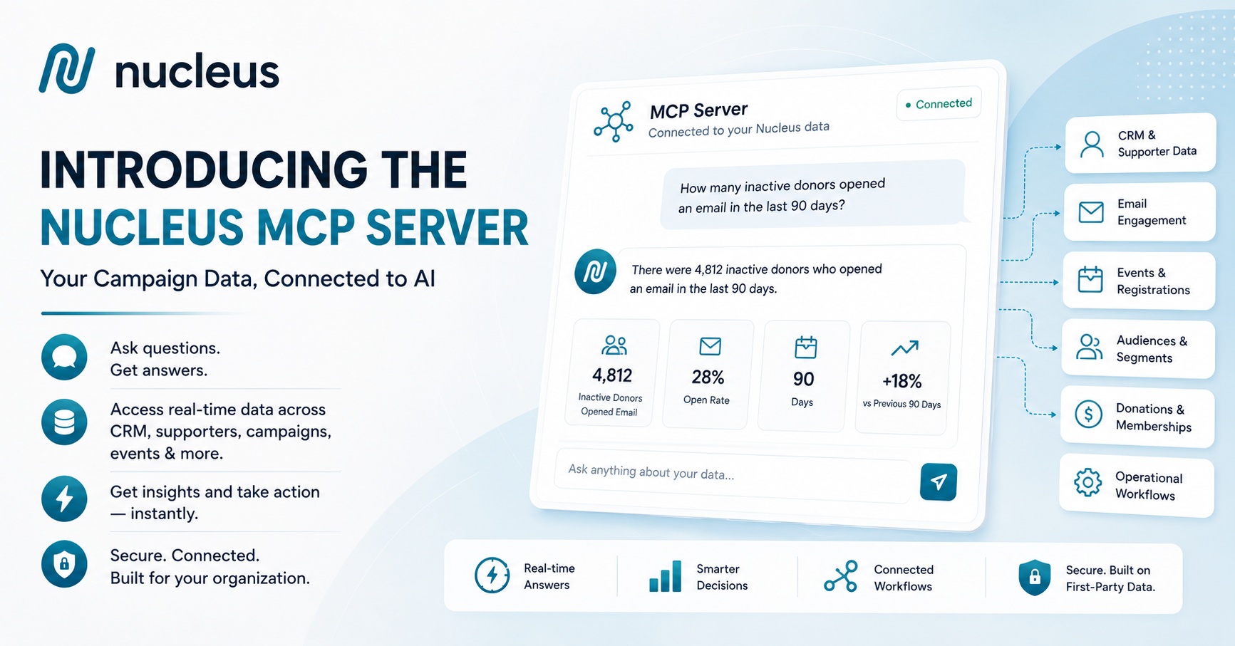 Introducing the Nucleus MCP Server: Your Campaign Data, Connected to AI image