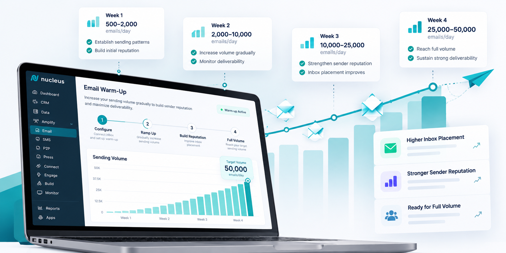 How email warm-up works: a realistic timeline to full volume image